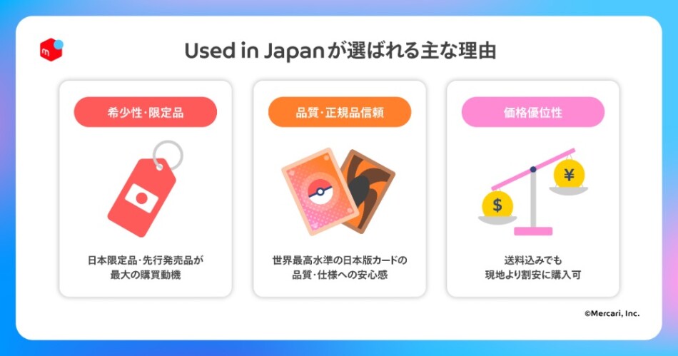 Used in Japan
