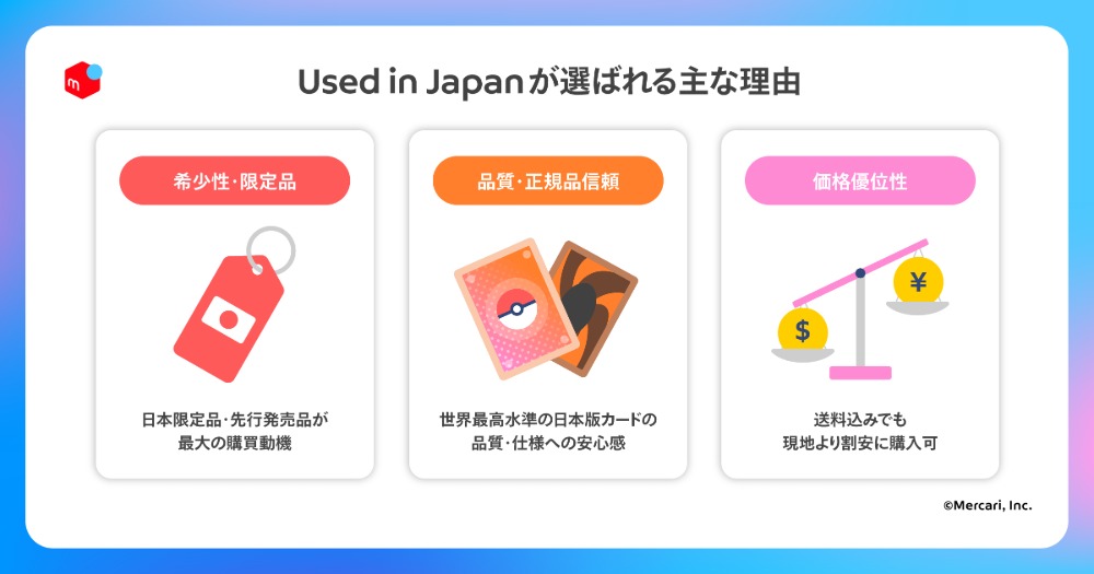 Used in Japan