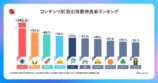 伸長率ランキング