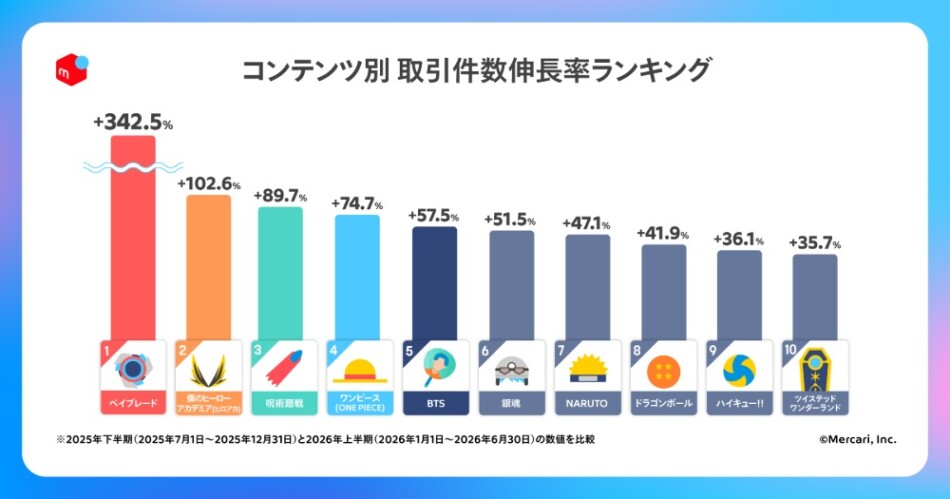 伸長率ランキング