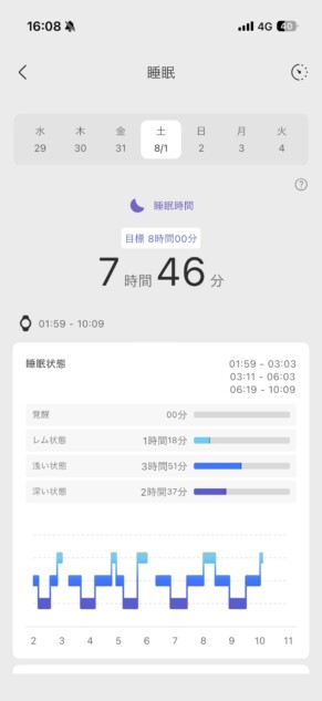 睡眠時間 アプリ画面