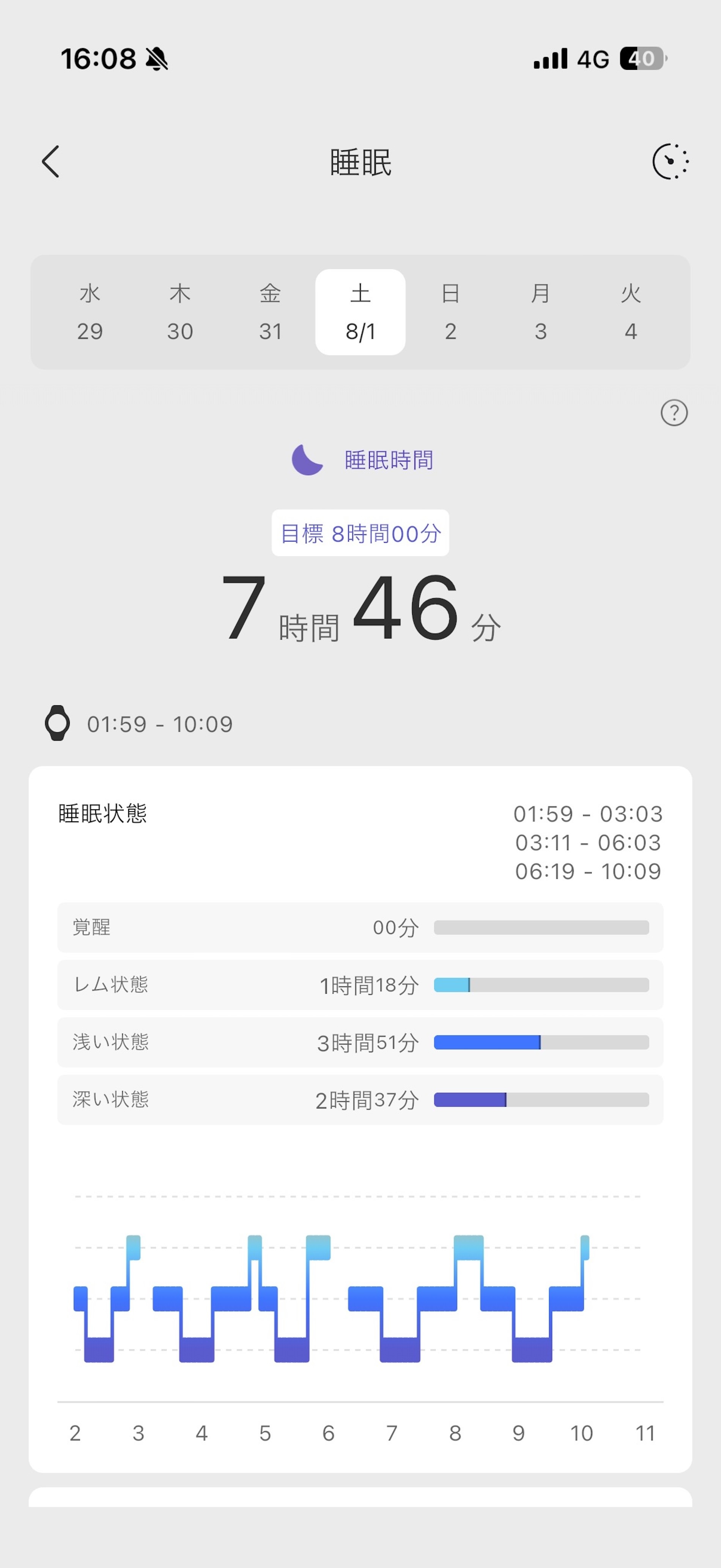 睡眠時間　アプリ画面