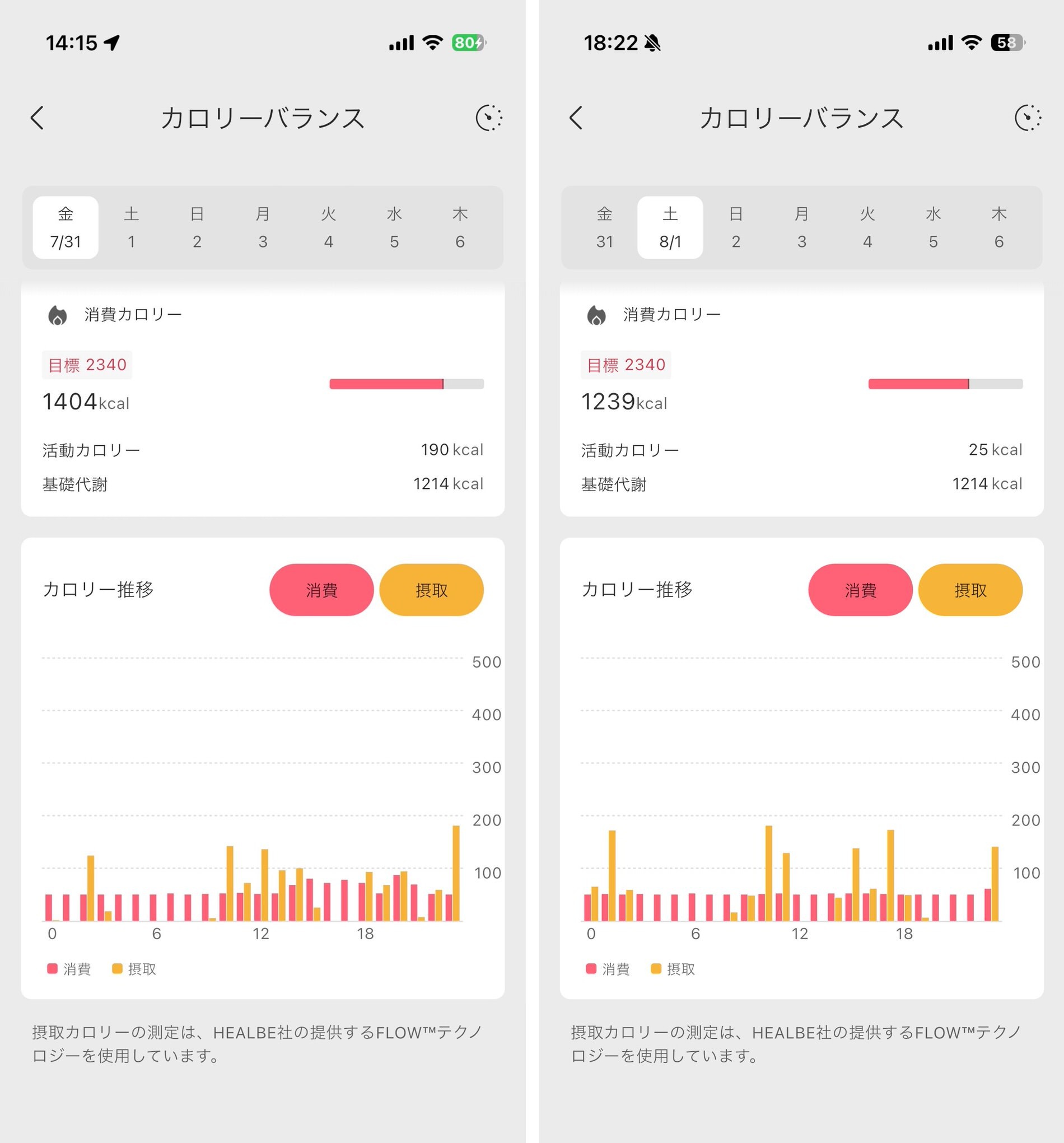 カロリーバランス　アプリに表示されている画面