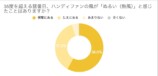 アンケート結果