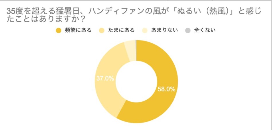 アンケート結果