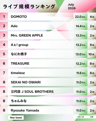ライブ規模ランキングTOP30（2026年7月）