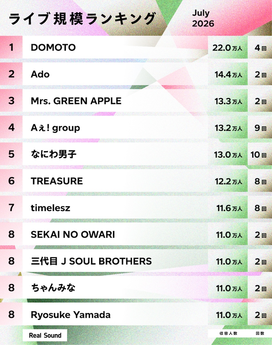 ライブ規模ランキング（2026年7月）1位〜8位