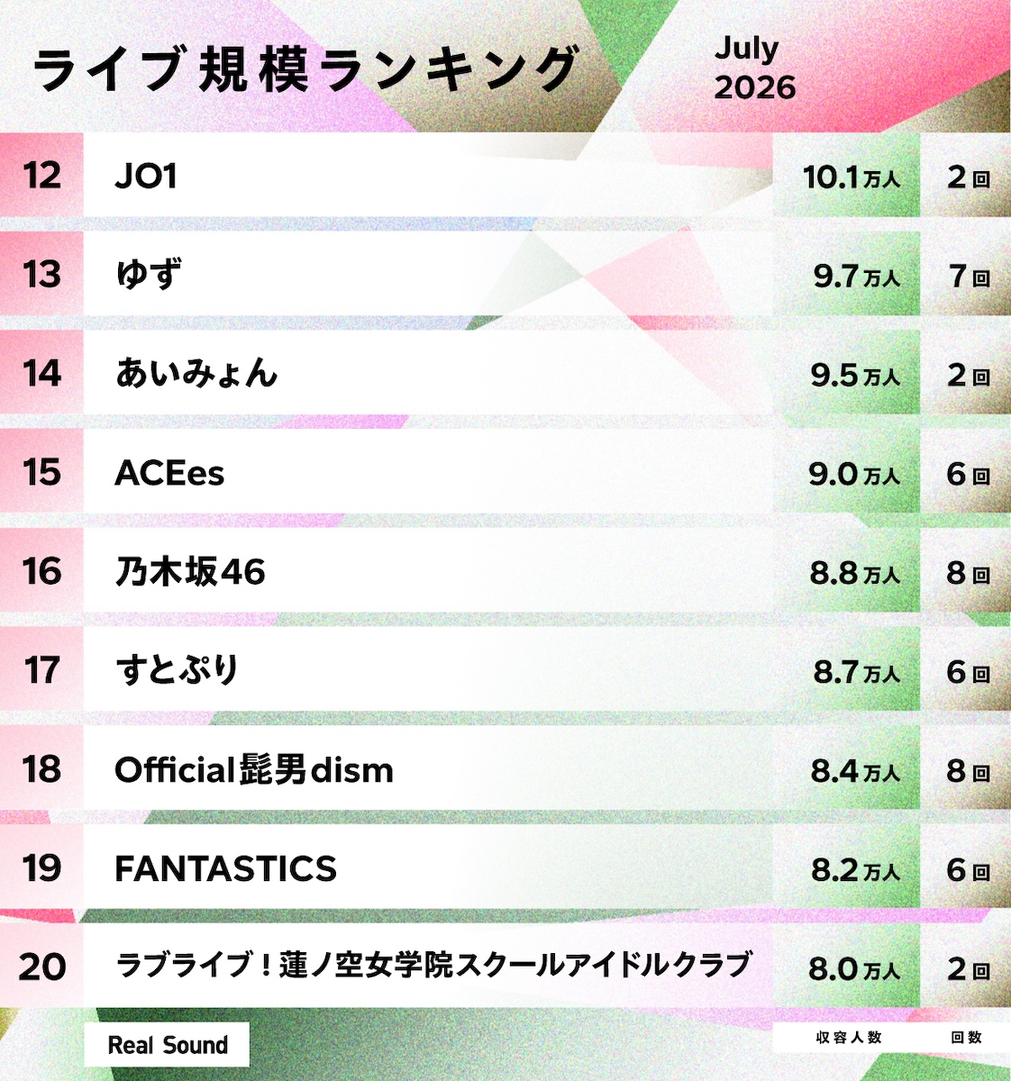 ライブ規模ランキング（2026年7月）12位〜20位