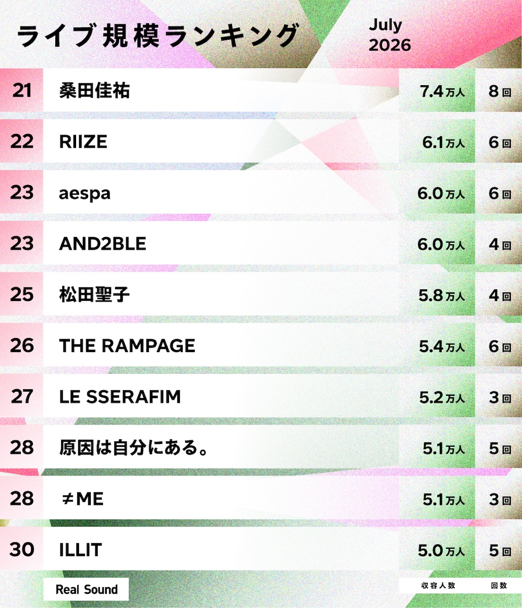 ライブ規模ランキング（2026年7月）21位〜30位