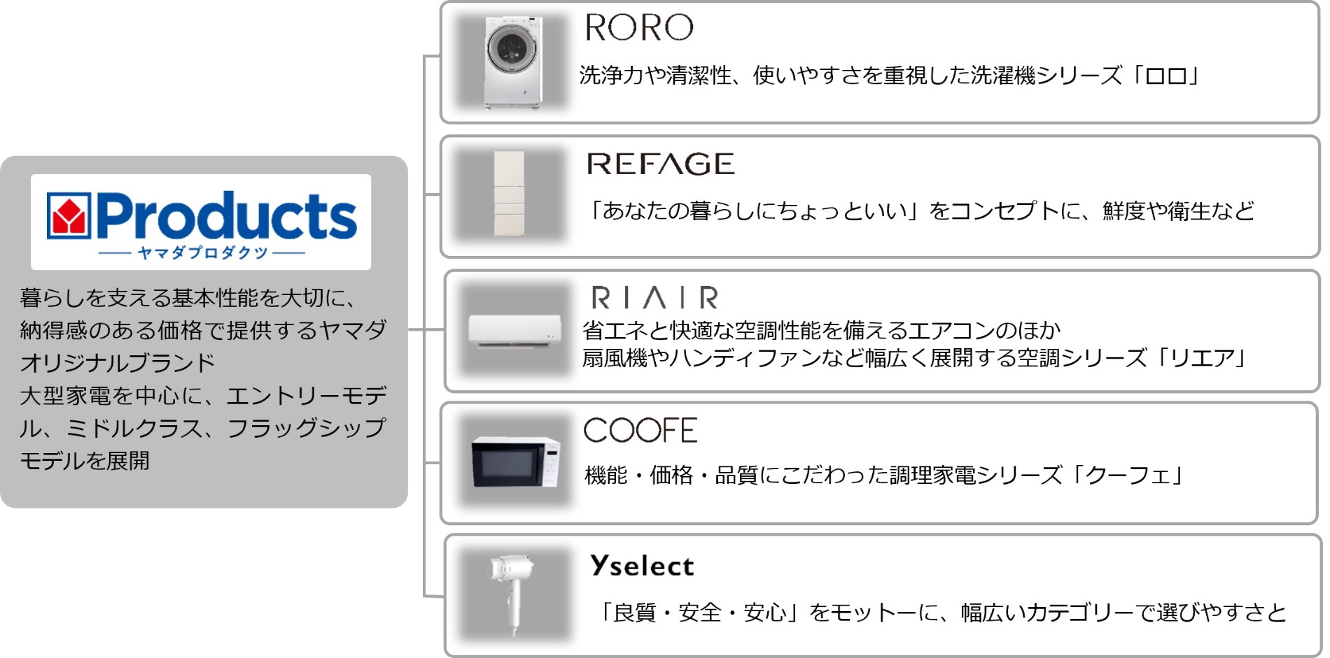 ヤマダのオーブントースター『COOFE』の画像