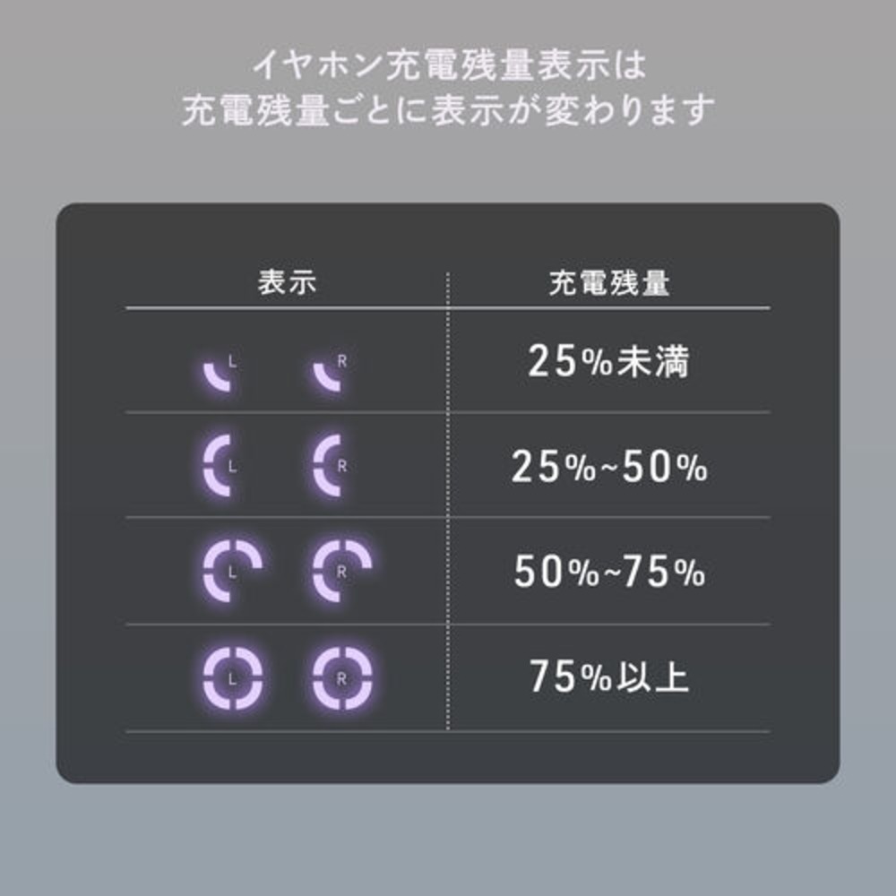 バッテリー残量例