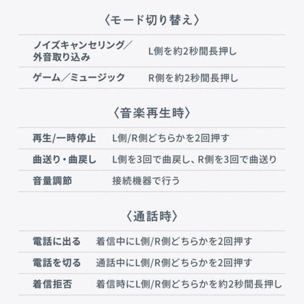 タッチ操作例