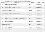 『ちいかわ』現象の裏であの続編は？の画像