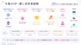 今後のIPコラボ計画　スライド