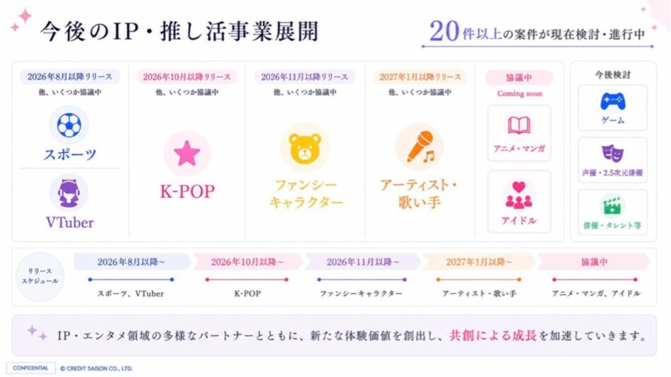 今後のIPコラボ計画　スライド