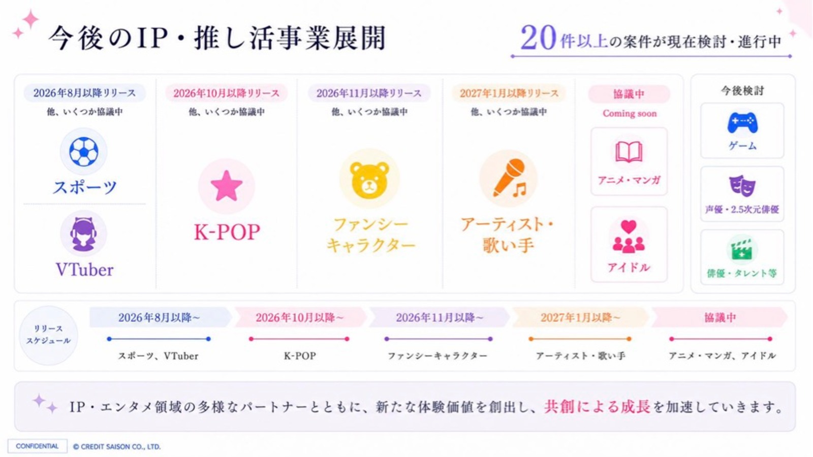 今後のIPコラボ計画　スライド