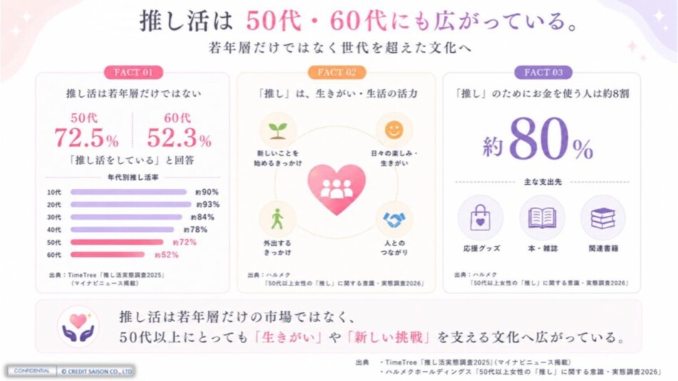 推し活は50代、60代にも広がっている