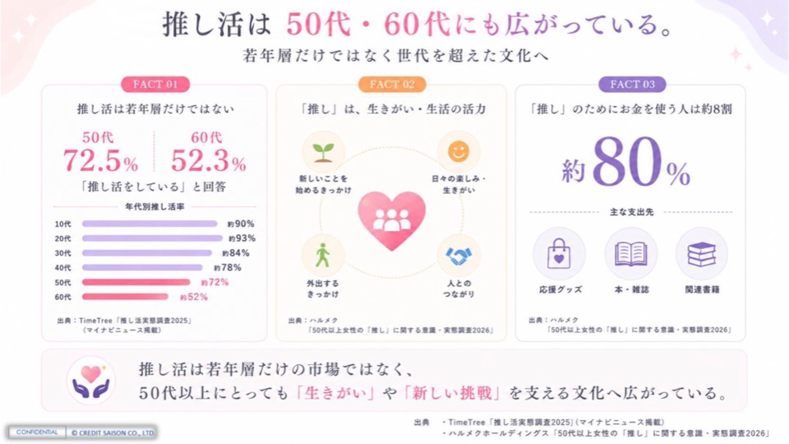 推し活は50代、60代にも広がっている