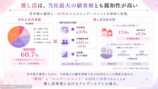 若年層の獲得と50代以上のエンゲージメントを同時に実現