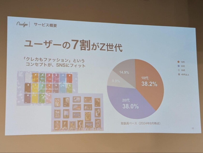 ナッジではユーザーの7割が10代または20代だという