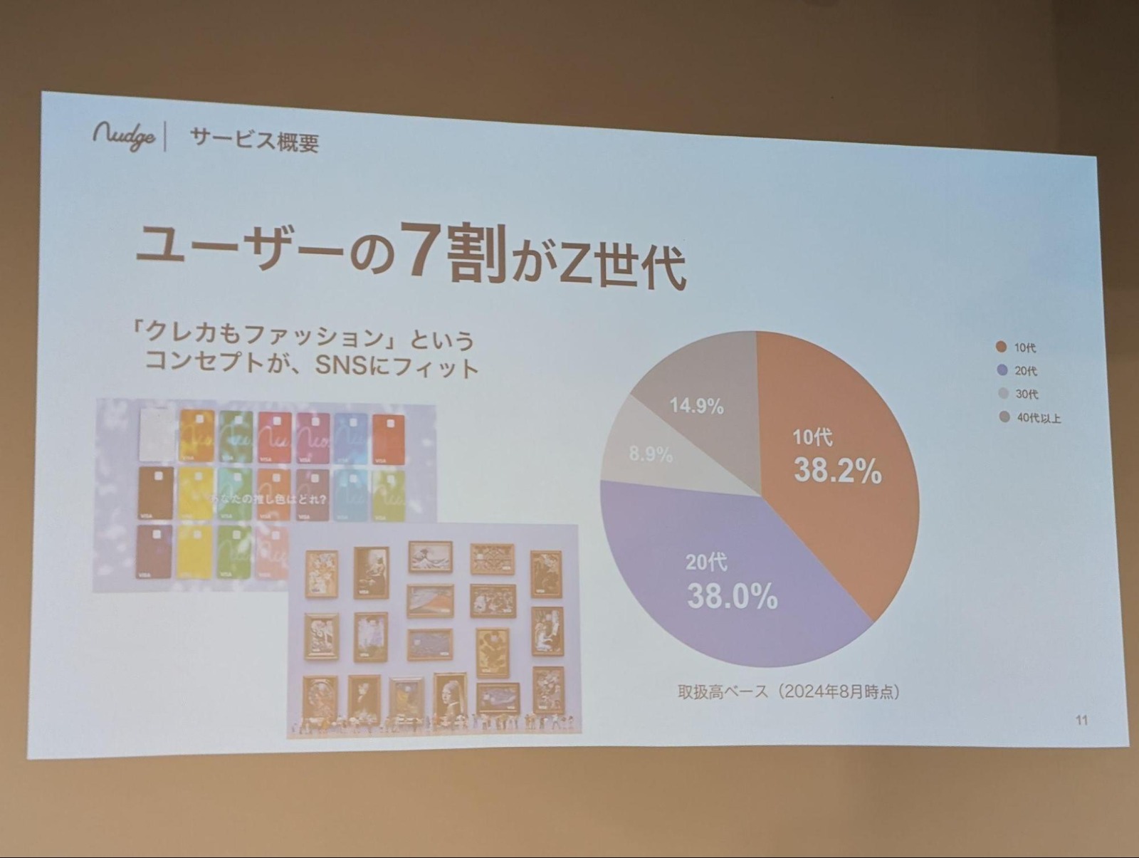 ナッジではユーザーの7割が10代または20代だという