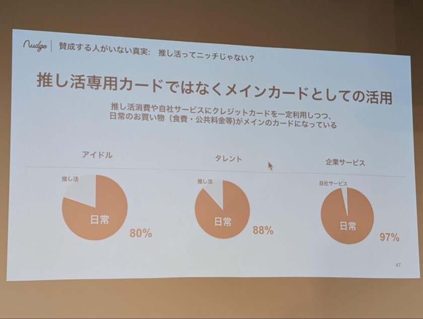 メインカードとして利用を示すデータ