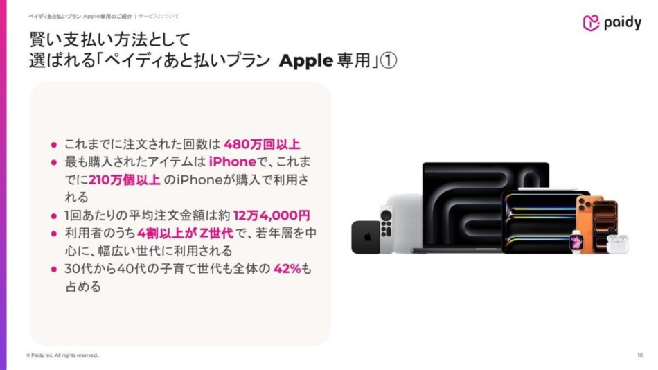 利用実績について紹介しているスライド