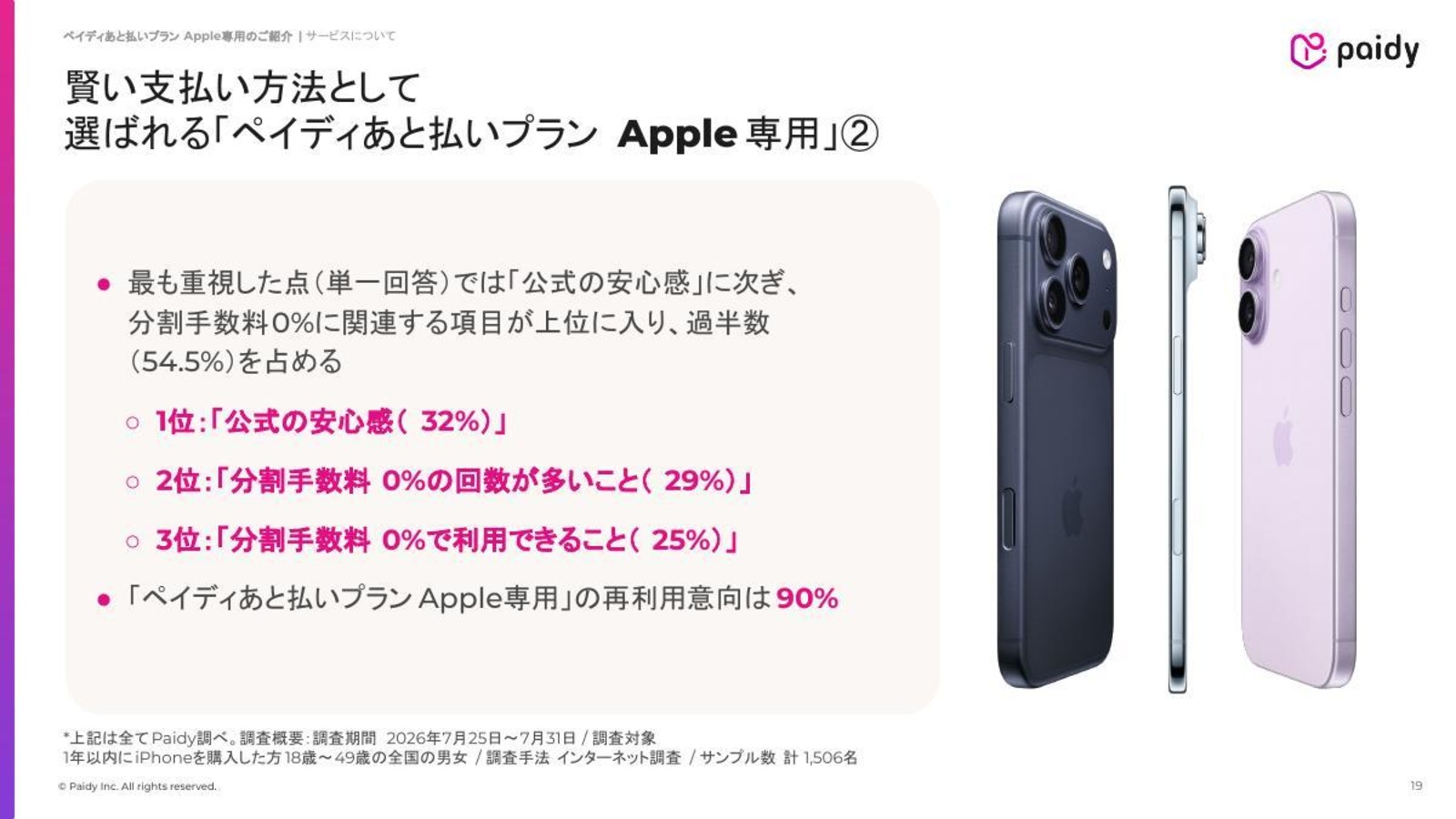 利用者に聞いたアンケート結果スライド