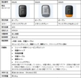 フィリップスの回転式コンパクトシェーバー登場の画像