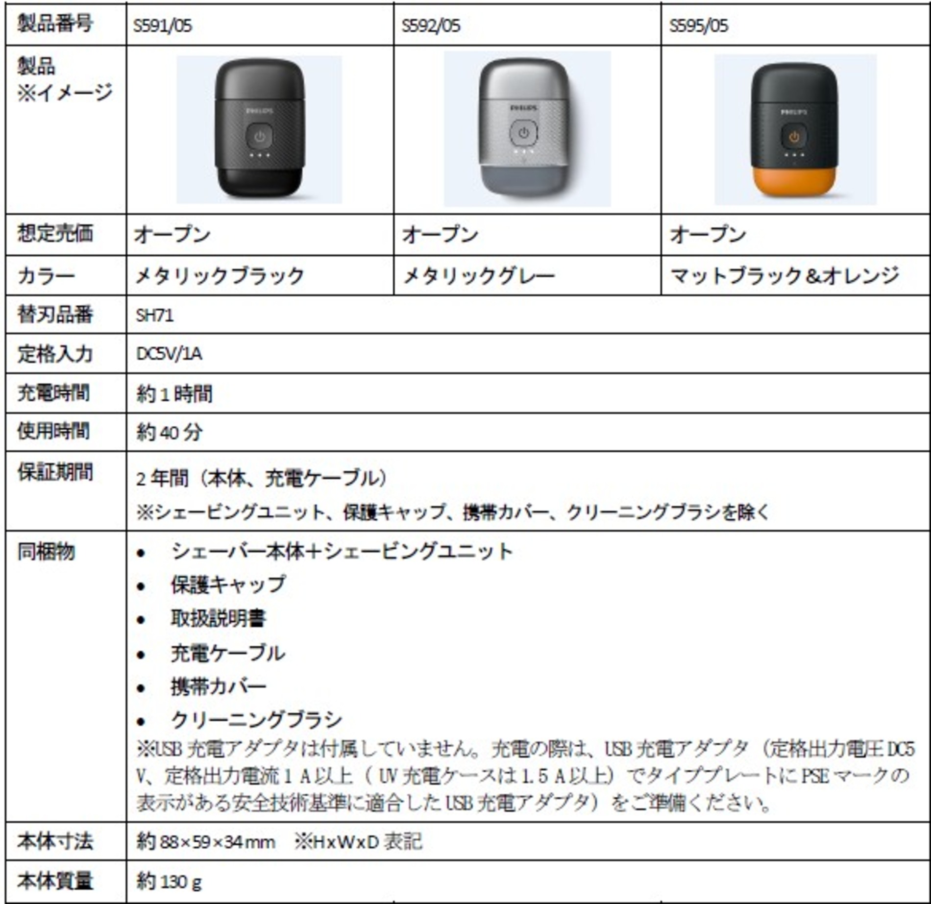フィリップスの回転式コンパクトシェーバー登場の画像