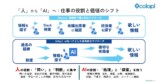 コロプラ、AI構想2026を公開　活用率98%の画像