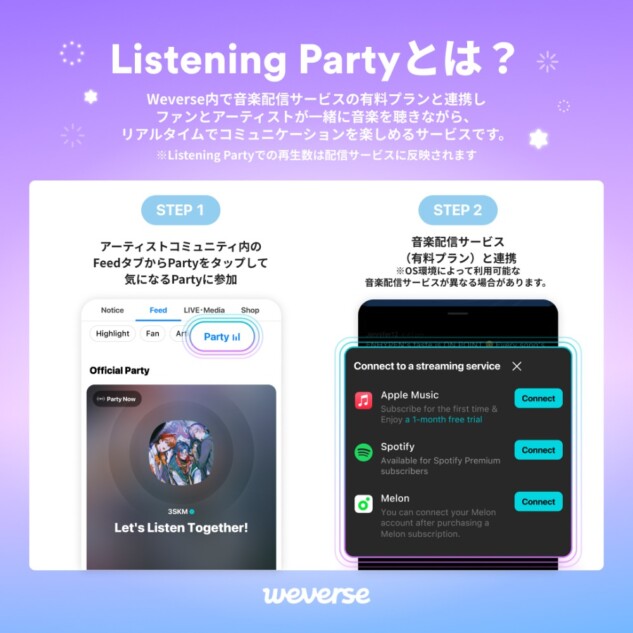 Listening Partyとは