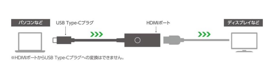 運用イメージ