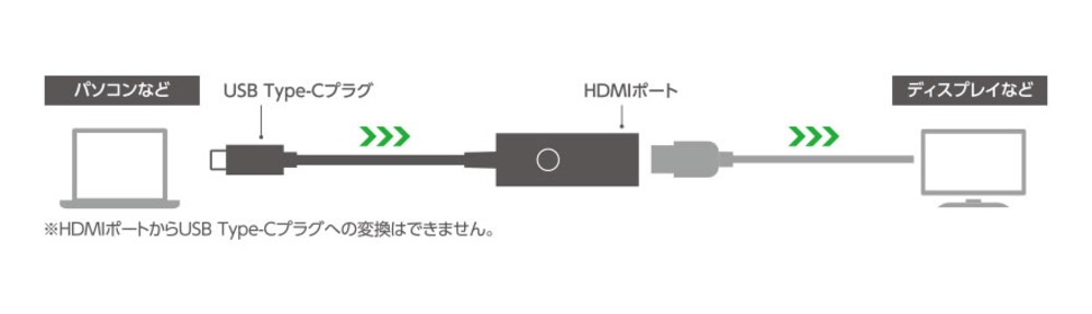 運用イメージ