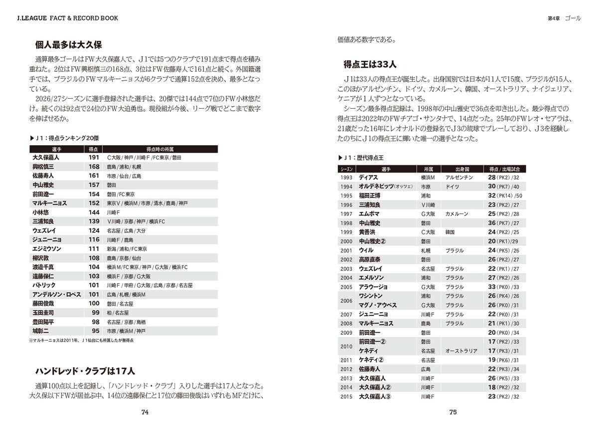名取裕樹『J.LEAGUE FACT＆RECORD BOOK』の画像