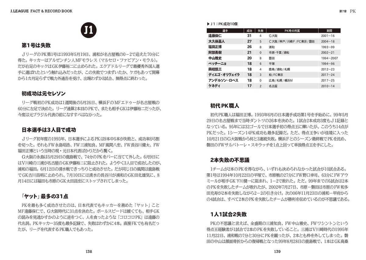 名取裕樹『J.LEAGUE FACT＆RECORD BOOK』の画像