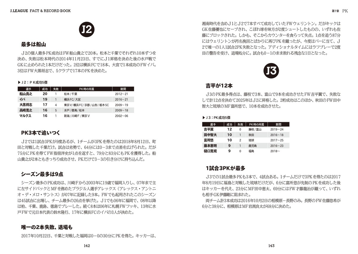 名取裕樹『J.LEAGUE FACT＆RECORD BOOK』の画像