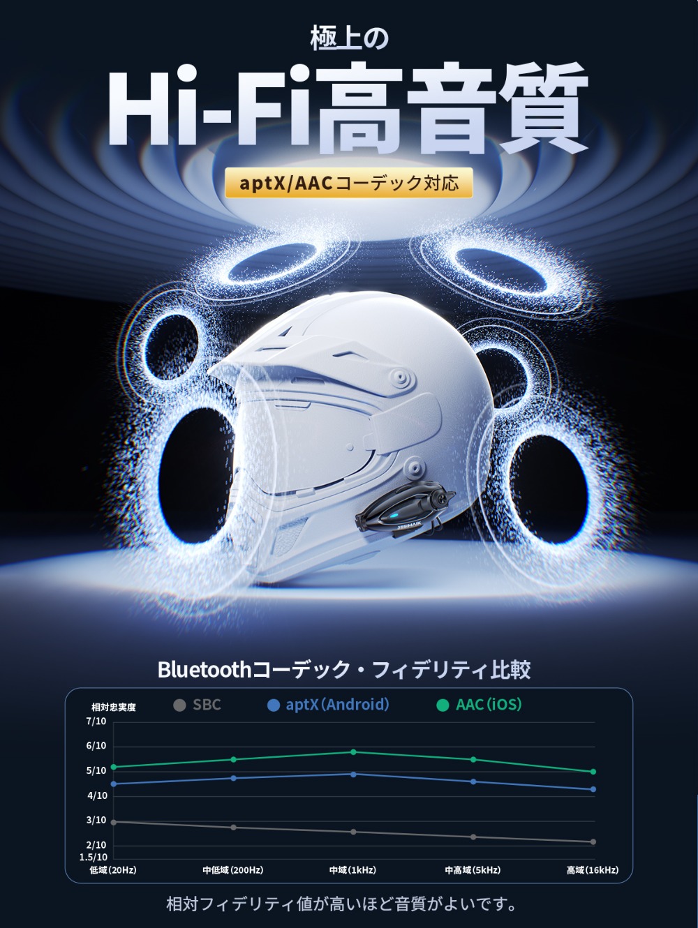 高音質