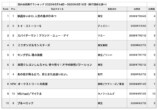 『オークストリートの異変』ダークホースに？の画像