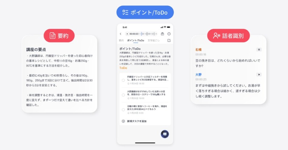 要約 ポイント/ToDo 話者識別