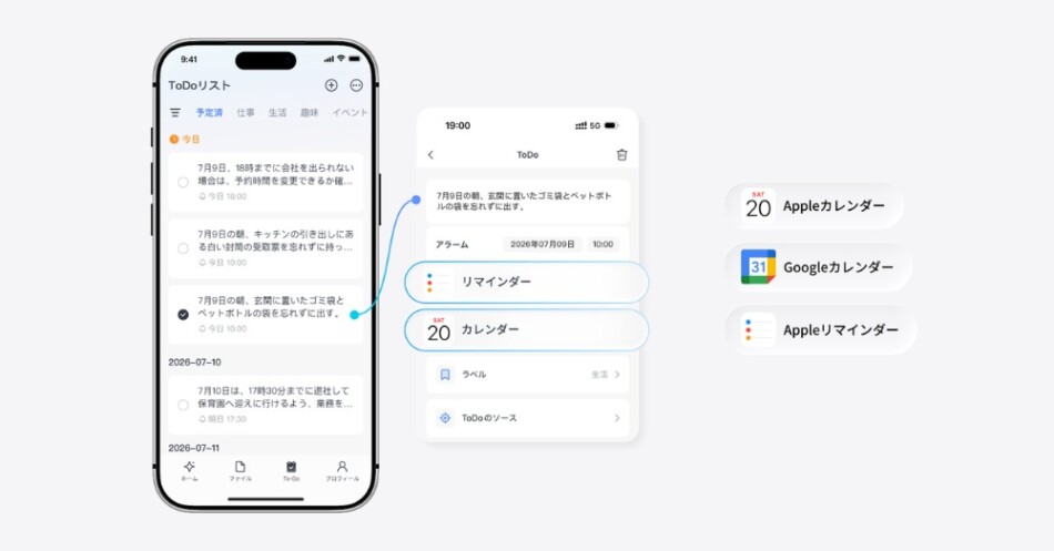 ToDoとして整理