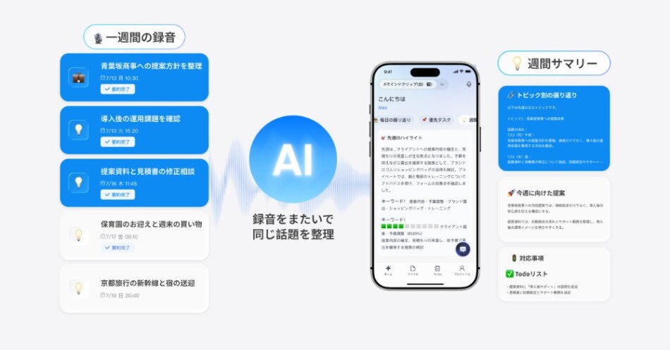 位置日の記録から一週間の流れを振り返り