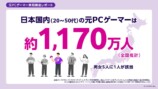 日本国内の「元 PC ゲーマー」は推計約 1,170 万人