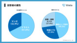 Xfolioがクリエイター作業環境調査を実施の画像