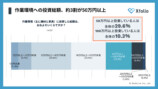 Xfolioがクリエイター作業環境調査を実施の画像