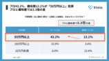 Xfolioがクリエイター作業環境調査を実施の画像