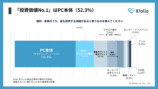Xfolioがクリエイター作業環境調査を実施の画像
