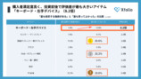 Xfolioがクリエイター作業環境調査を実施の画像