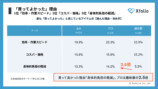 Xfolioがクリエイター作業環境調査を実施の画像
