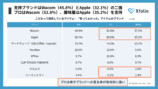 Xfolioがクリエイター作業環境調査を実施の画像